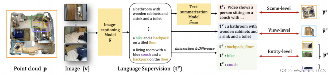 Point-Language Assocation_数据_04