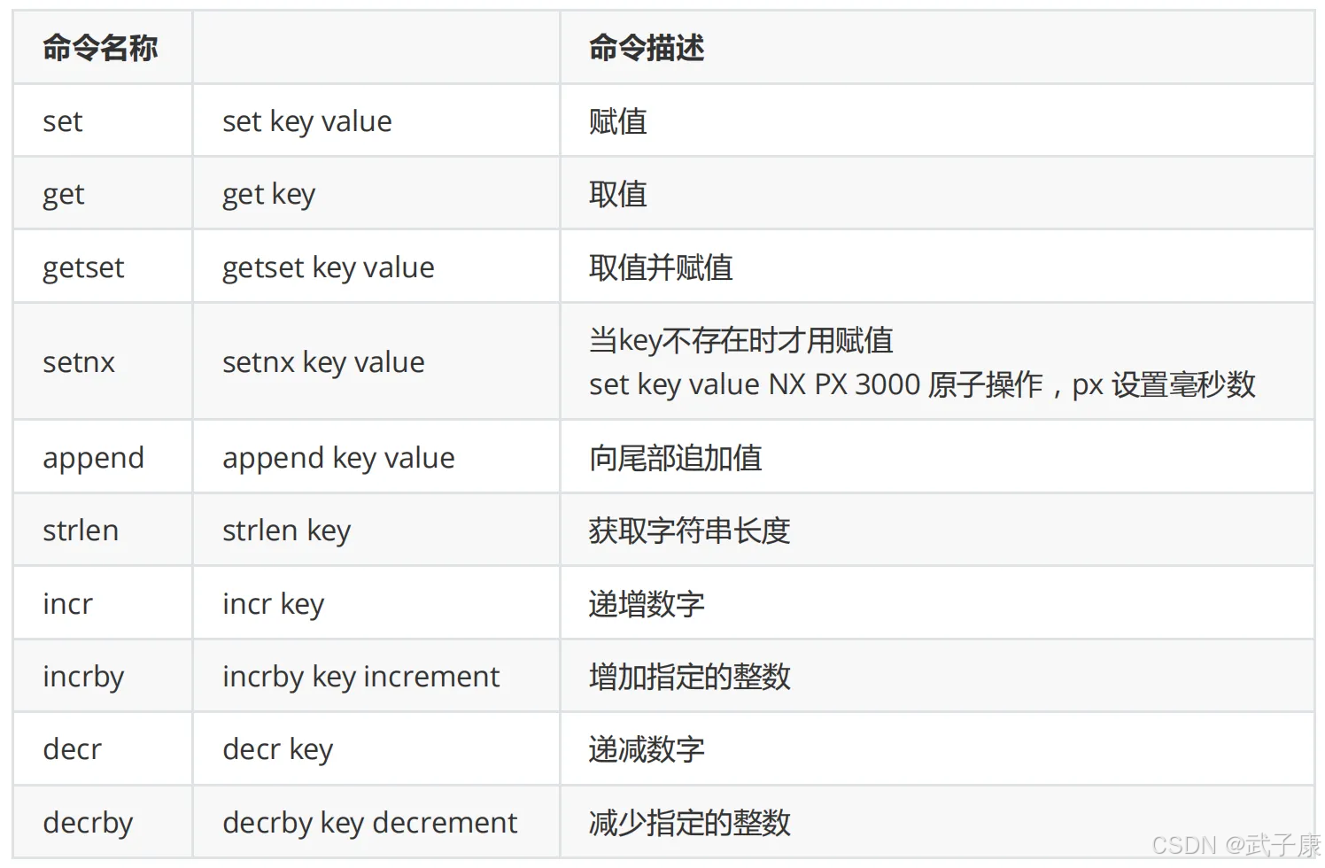 大数据-40 Redis 类型集合 string list set sorted hash 指令列表 执行结果 附截图_list_02