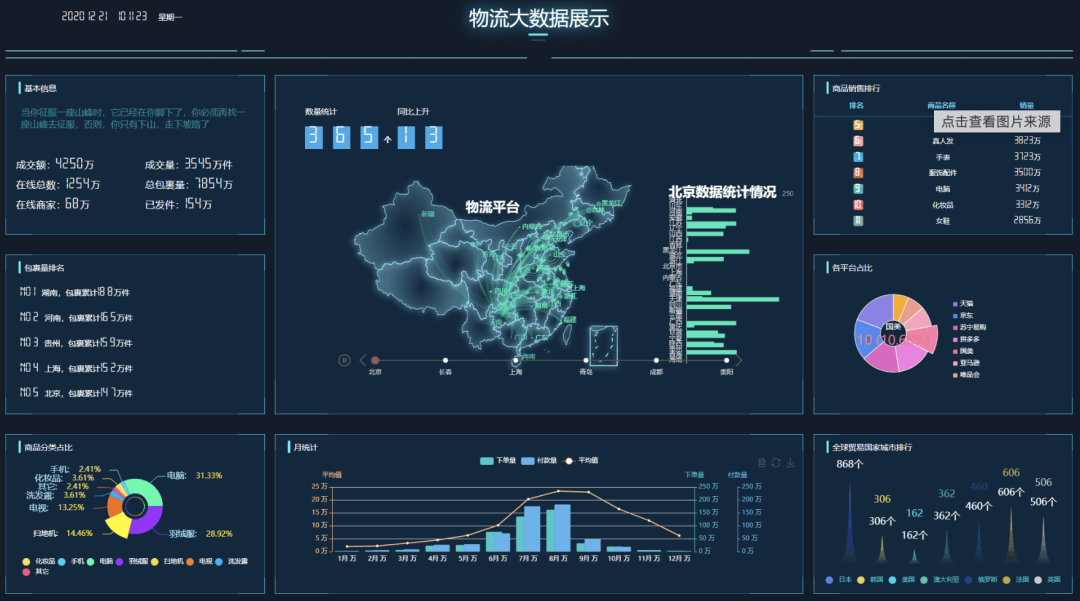 echarts