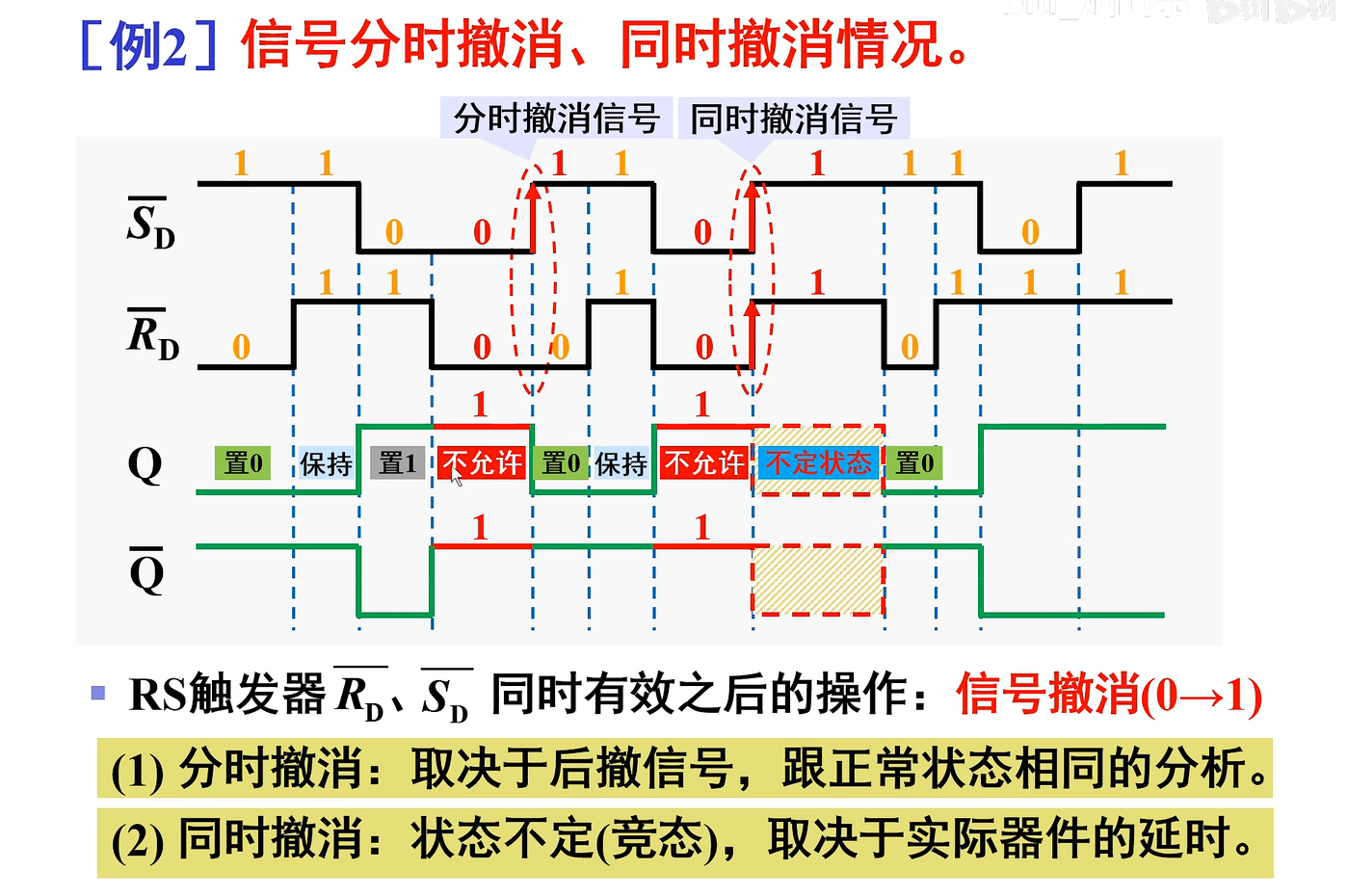 【数电笔记】53-与非门构成的基本RS触发器