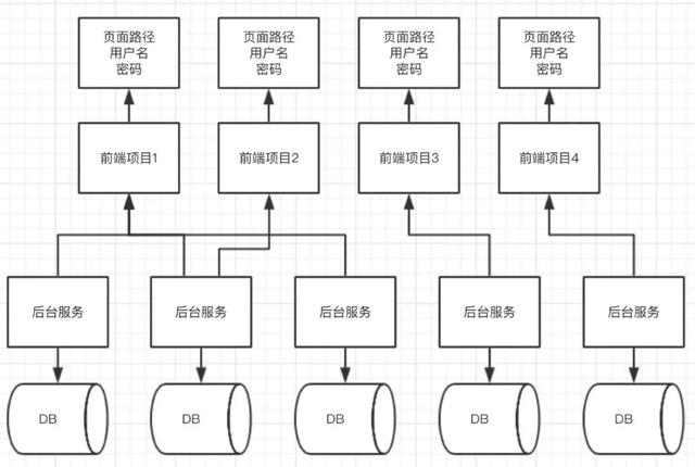 加入新公司，怎样快速熟悉业务和项目？