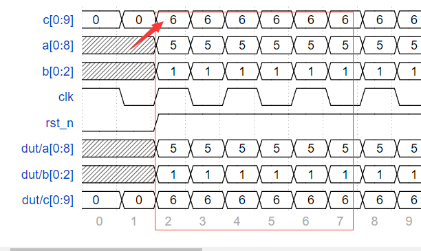 verilog - signed 符号数与无符号