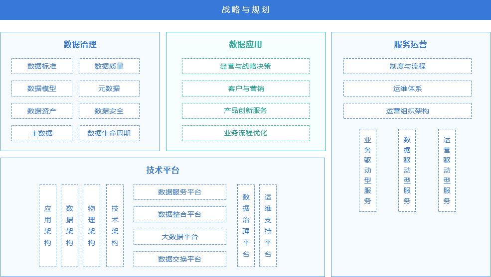 数字化的YES or NO？银行业的数字化转型怎么做？