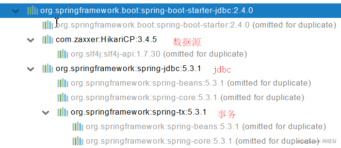 java调用接口获取数据，Springboot2数据访问