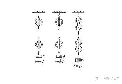 上7下8滑轮组穿绳图图片