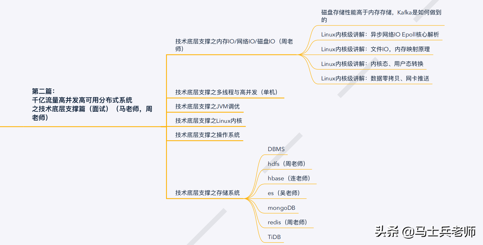 到了2020年，顶级的P8架构师的技术水平到底需要达到怎样的程度？