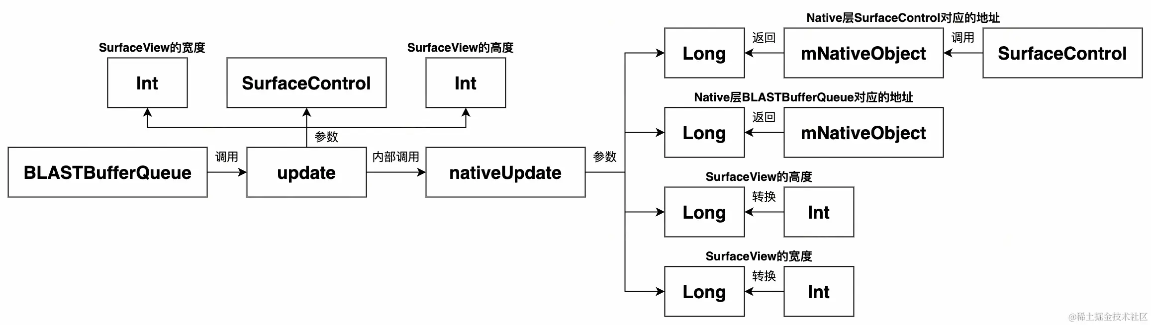 UML 图 (5)_edit_505666820961901.jpg