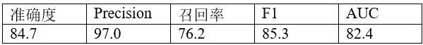 找不到文件或程序集名称_想研究新冠CT找不到数据集？UCSD、Petuum开源COVIDCT 数据集...