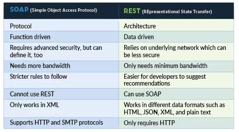 最佳 API 测试工具