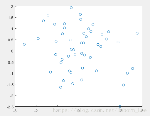 get current ylim matlab