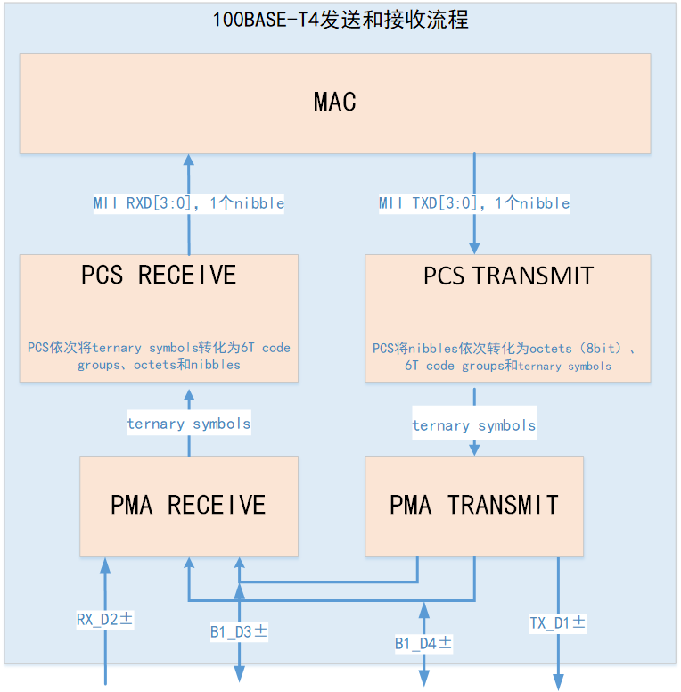 交换机支持的以太网协议大全