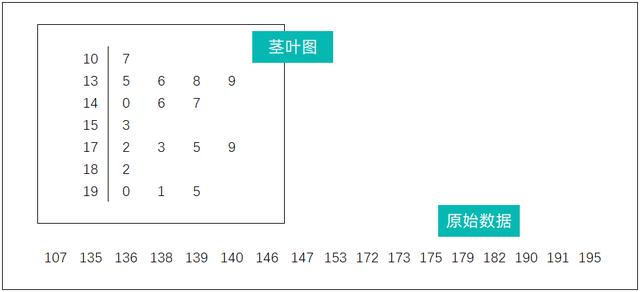 r语言中将茎叶图旋转90度