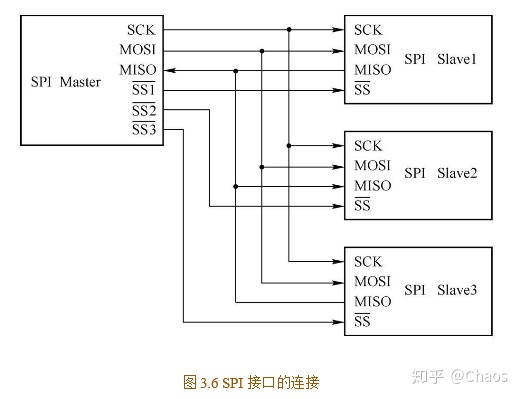 Arduino版读取程序的规则_Arduino函数_weixin_39622891的博客-CSDN博客