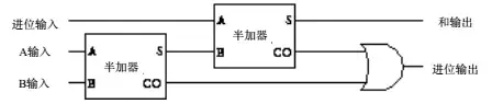 三体中的科学：人列计算机