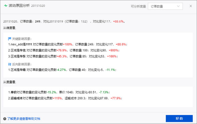 【产品能力深度解读】连续入围Gartner魔力象限的Quick BI有何魔力？