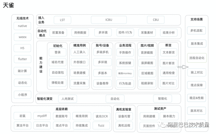 软件测试周刊（第04期）：怎么说离职原因新的公司比较能接受？