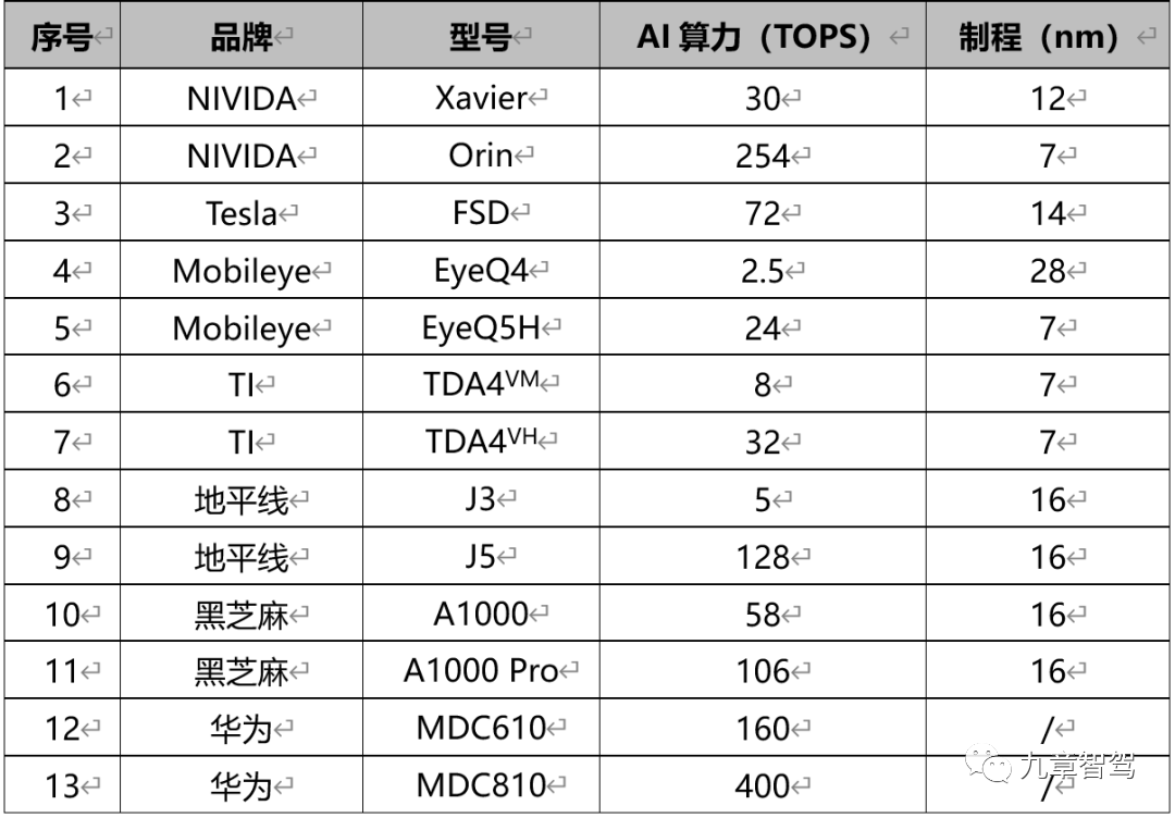 智能驾驶产品开发中如何贯彻“正向开发”理念