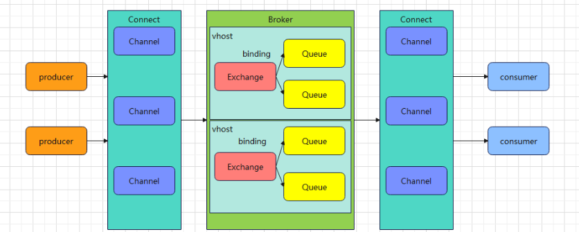 RabbitMQ