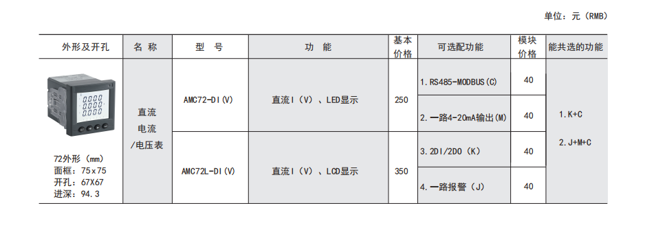 AMC系列可编程智能电测仪表功能以及选型