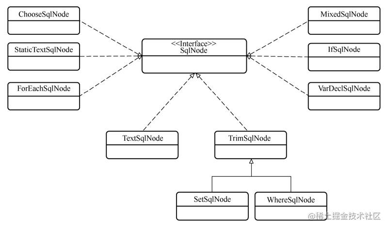 sqlNode.jpg