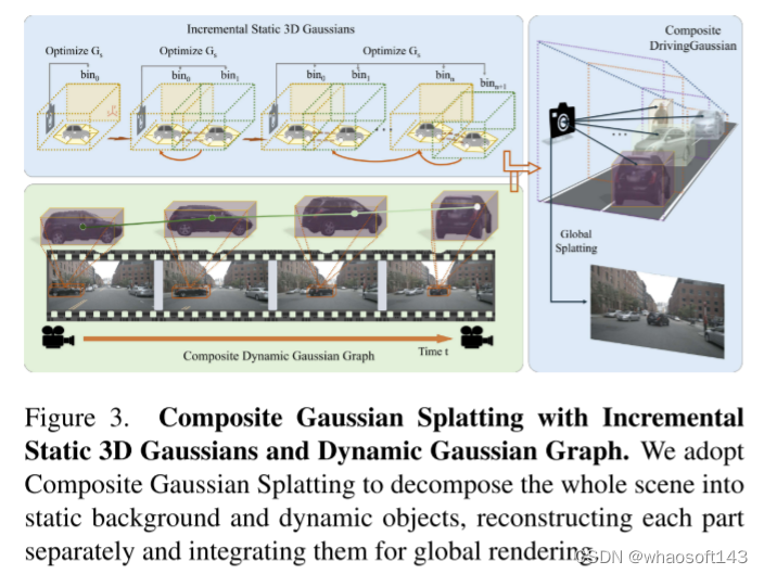 DrivingGaussian_自动驾驶_03