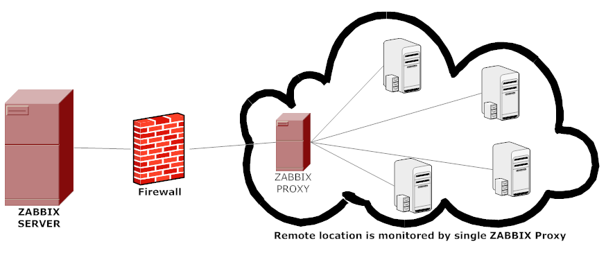 zabbix_proxy.png