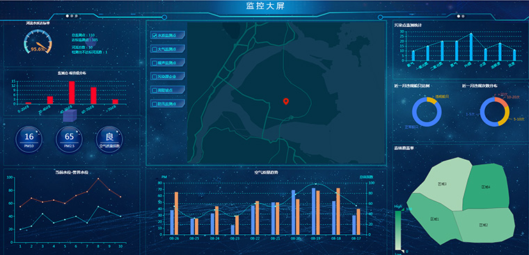 大氣汙染自動監測雲平臺