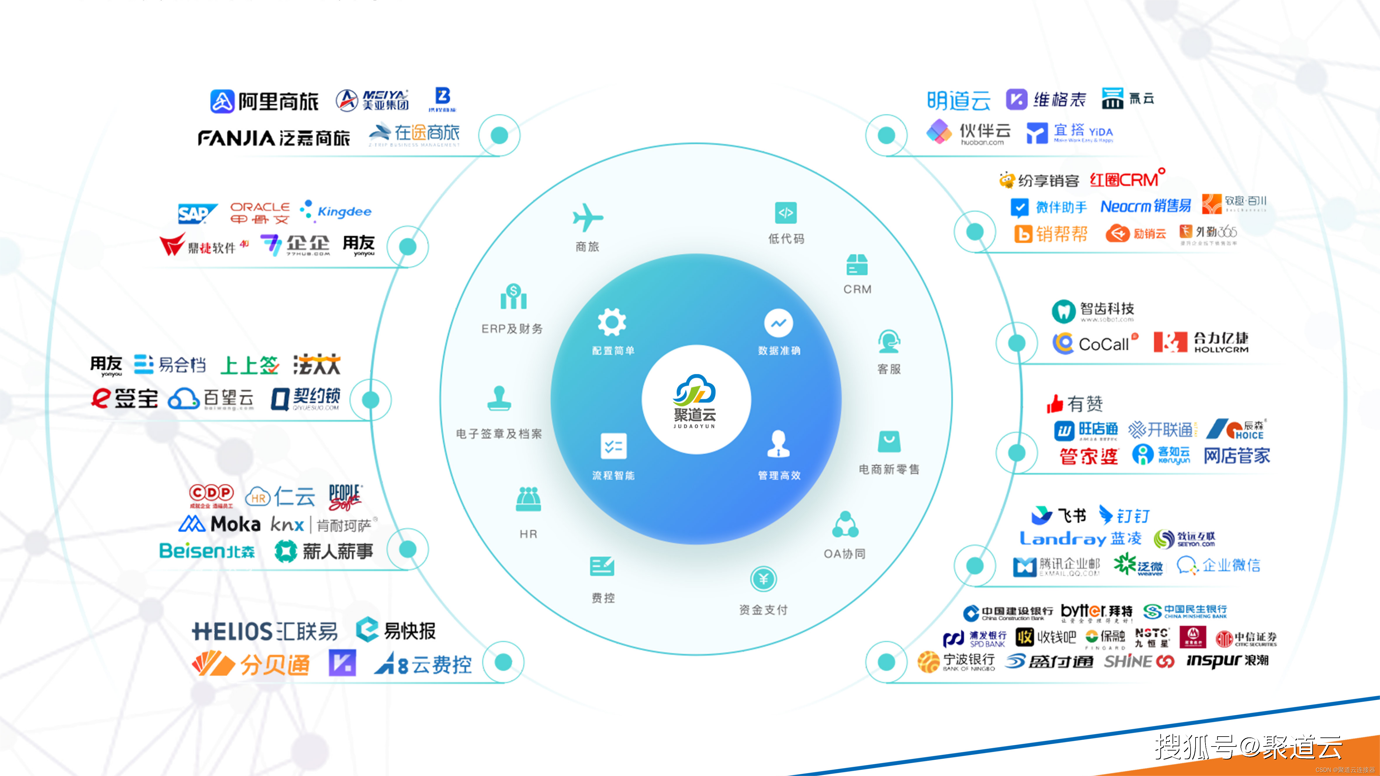 革命性创新：聚道云软件连接器如何为企业重塑财务管理流程？