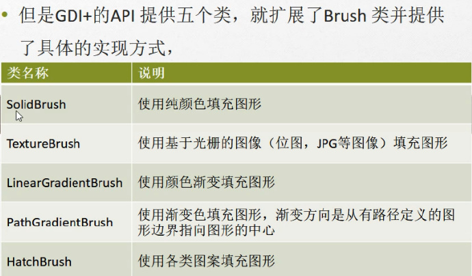 C#编程-130:Brush的五个继承类 C#编程-130:Brush的五个继承类