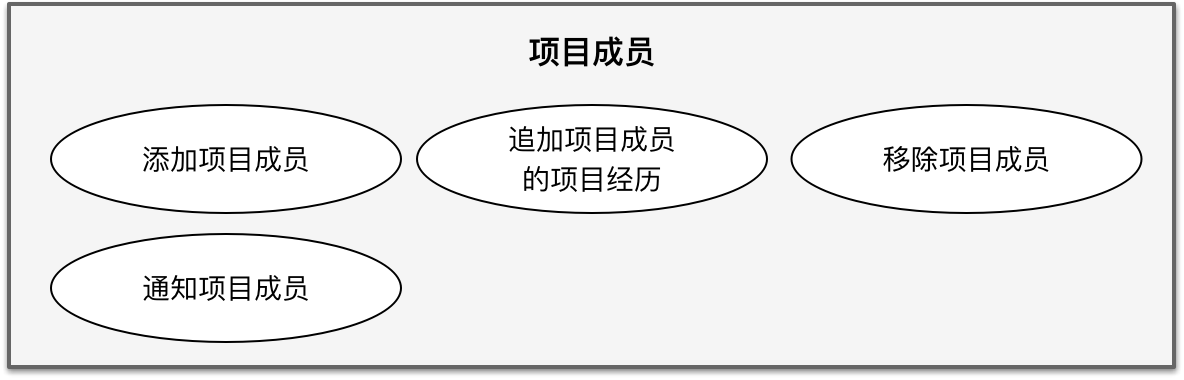 【DDD】学习笔记-领域场景分析实践