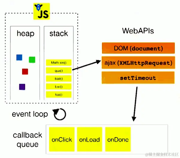 JavaScript事件机制