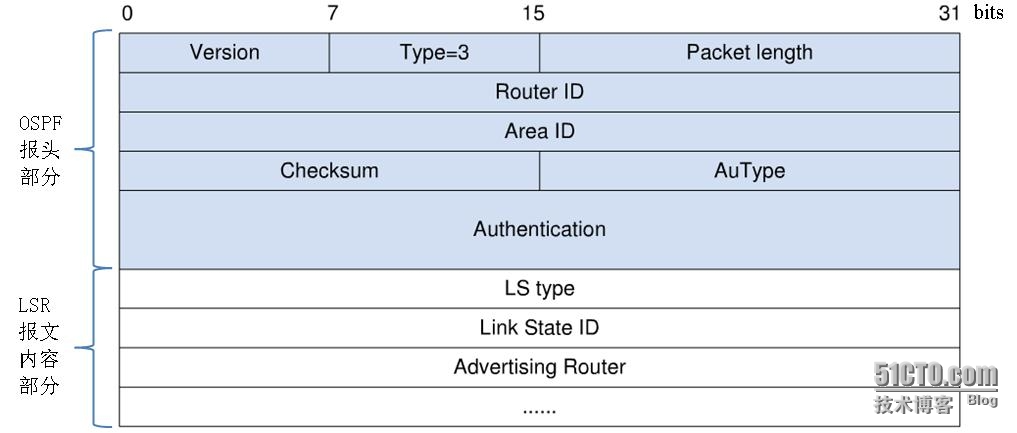 华为数通方向HCIP-DataCom H12-821题库(单选题：241-260)