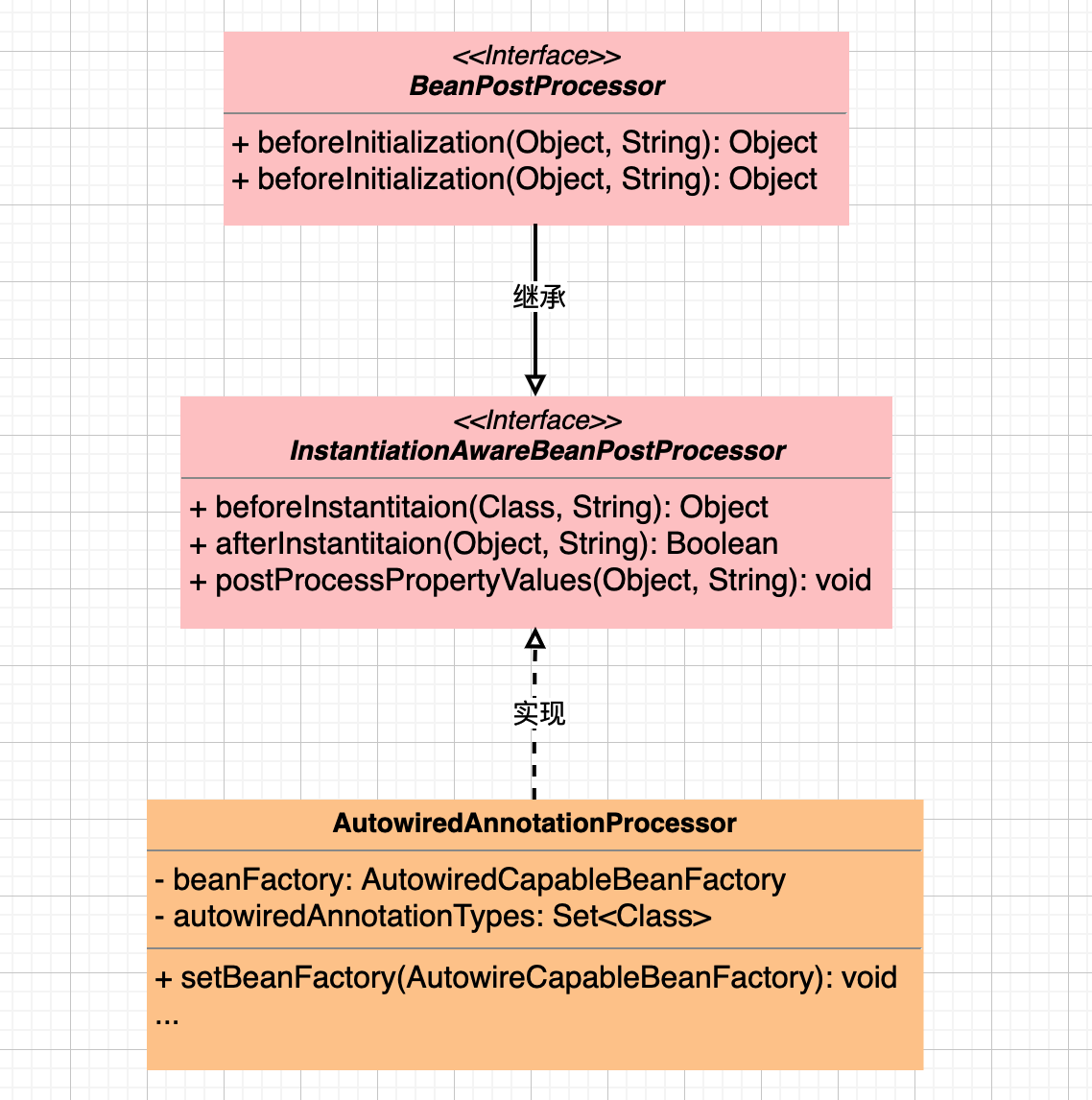 AutowriedAnnotationProcessor.png