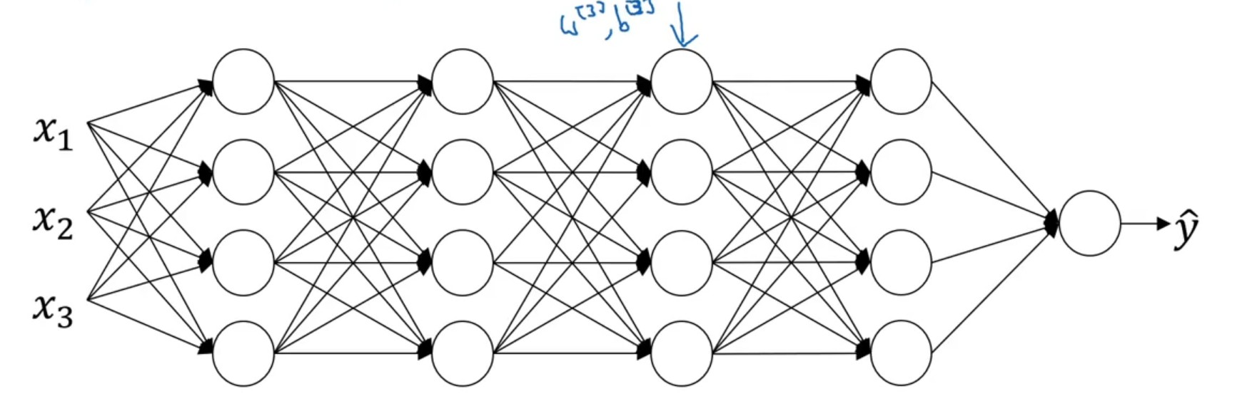 covariateShift