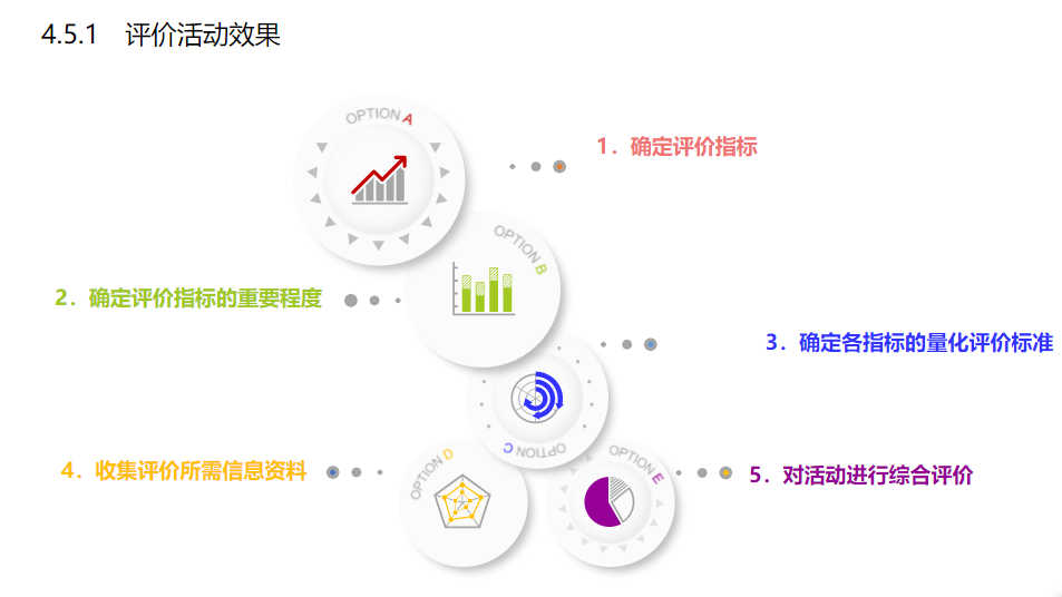 电梯轻重载不行怎么用文字表达 Csdn