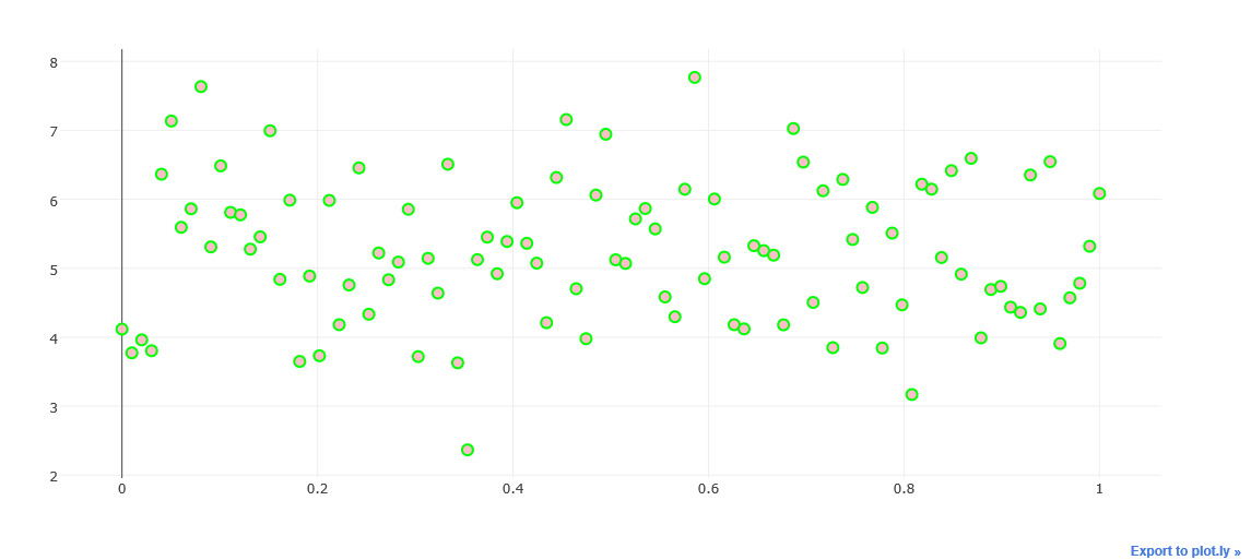 Python使用Plotly绘图工具，绘制散点图、线形图_plotly点线图-CSDN博客