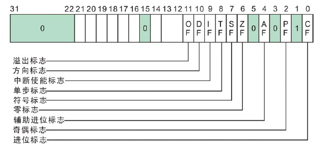 x86使用内敛汇编实现简单的临界段保护