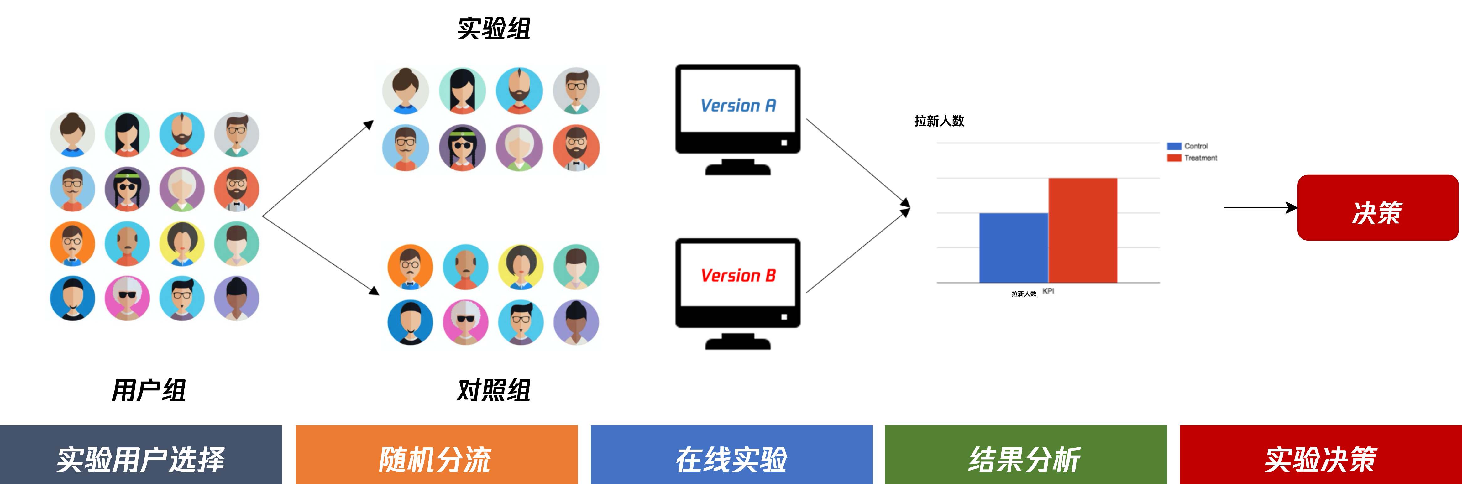 腾讯实验平台基于 StarRocks 构建湖仓底座