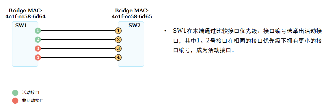 配置最大活动接口