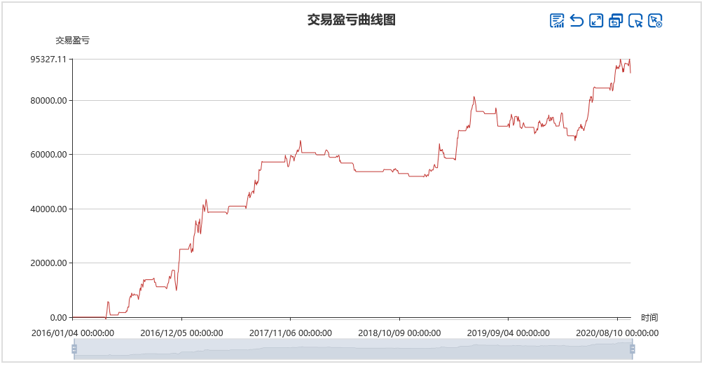 量化研究 | 残差动量策略刻画与构建（一）