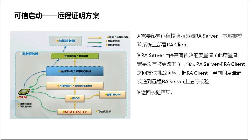 服务器基础知识全解(汇总版)[通俗易懂]