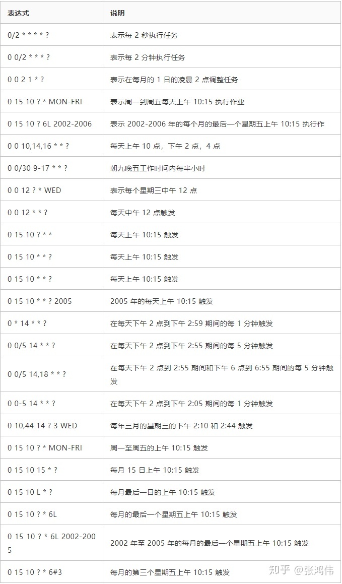 scheduled-spring-boot-scheduled-weixin-39808726
