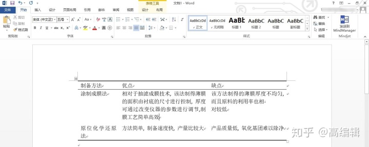 绘制三线表_干货|学术论文中的“三线表”如何绘制?(续)-CSDN博客