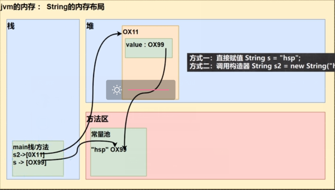 图解