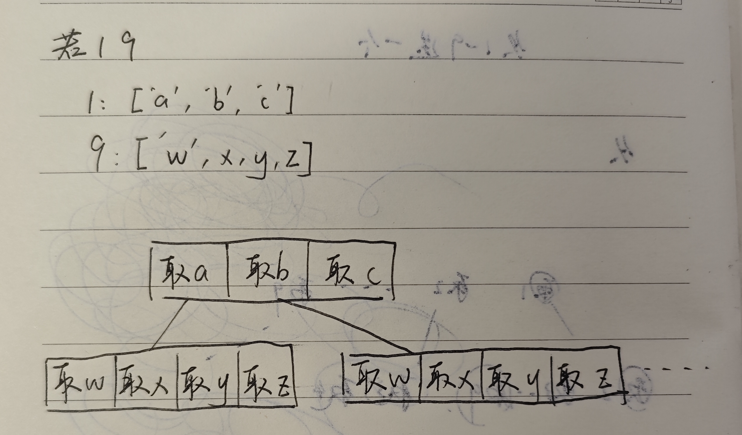 代码随想录算法训练营19-回溯1