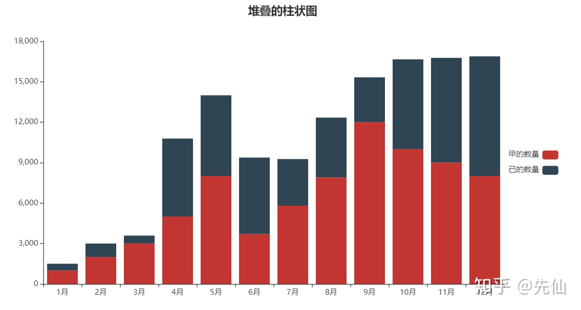 pyecharts x轴字体大小调整_pyecharts 柱状图基础篇#学习笔记#