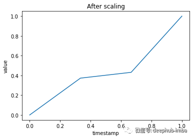 使用格拉姆角场(GAF)以将时间序列数据转换为图像