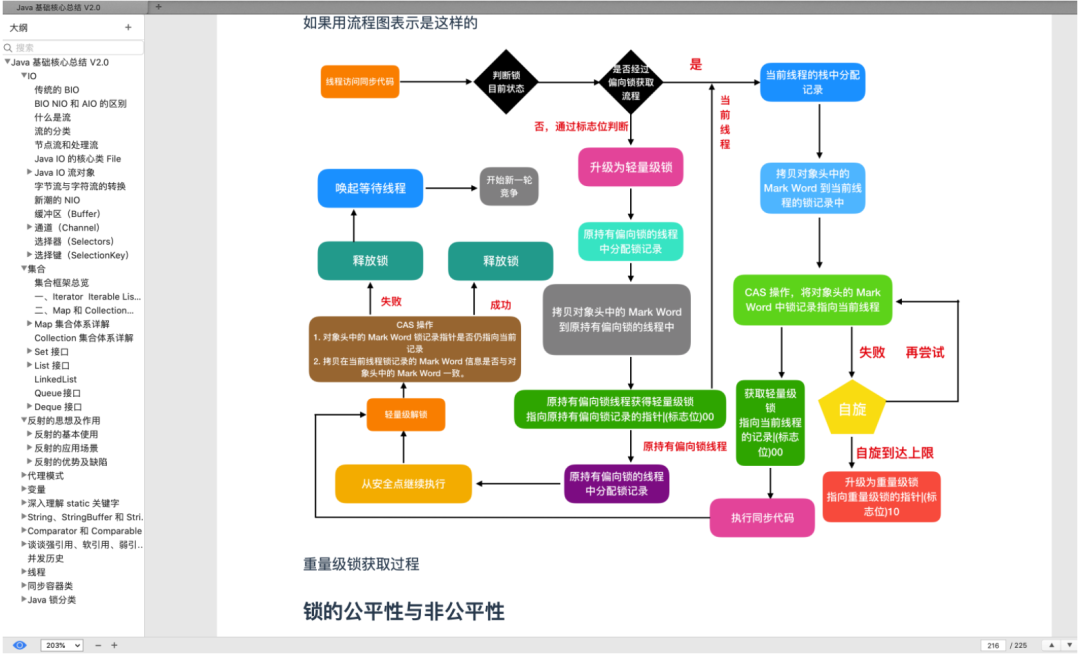 阿里大牛爆肝的《Java核心技术总结》+《面试题总结》赞爆了