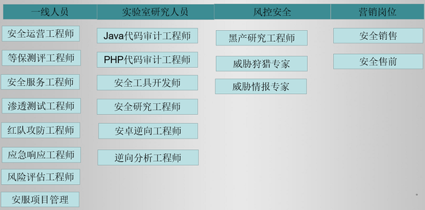 MYSQL8安全之SSL认证_mysql8 开启ssl