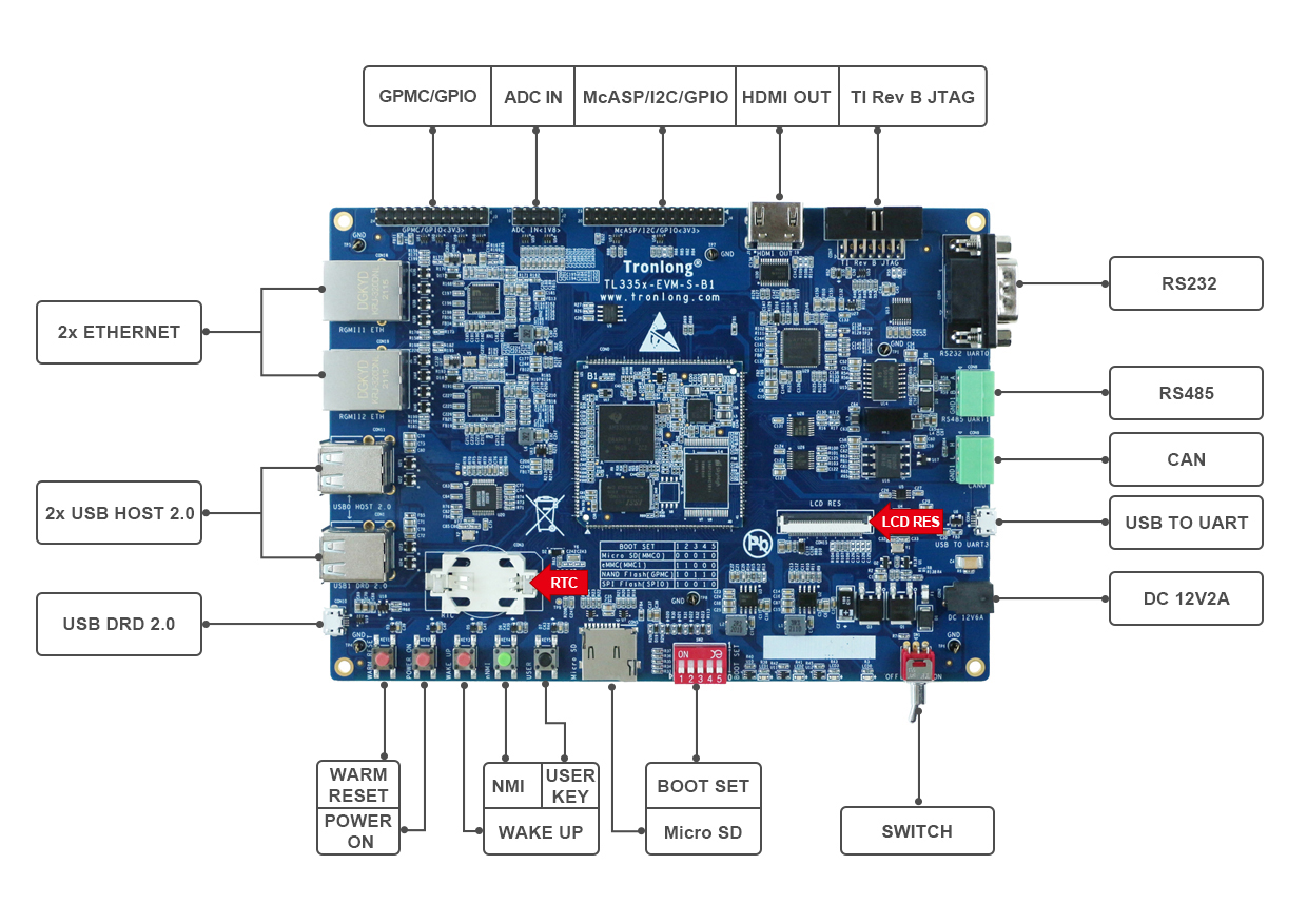 基于AM335X开发板 （ARM Cortex-A8）——Linux系统使用手册 （上）